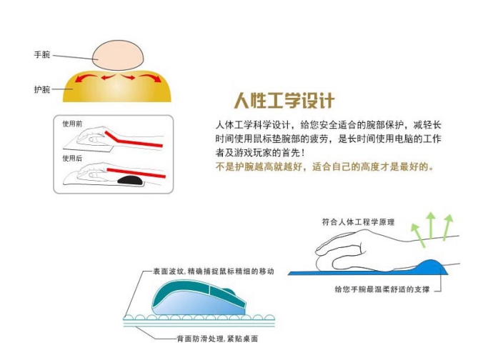 矽膠鼠標墊