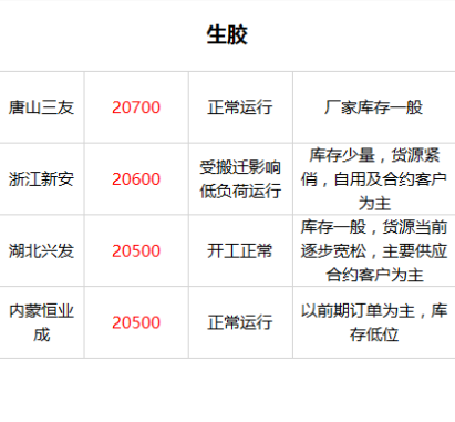 矽橡(xiàng)膠
