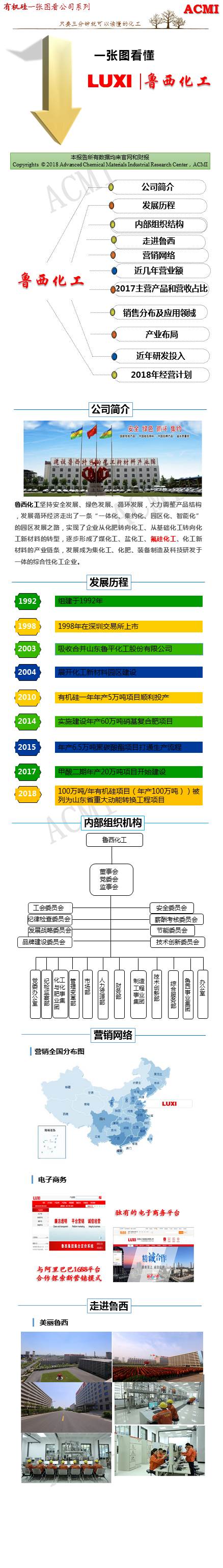 有機矽化工(gōng) 有機矽化工(gōng)